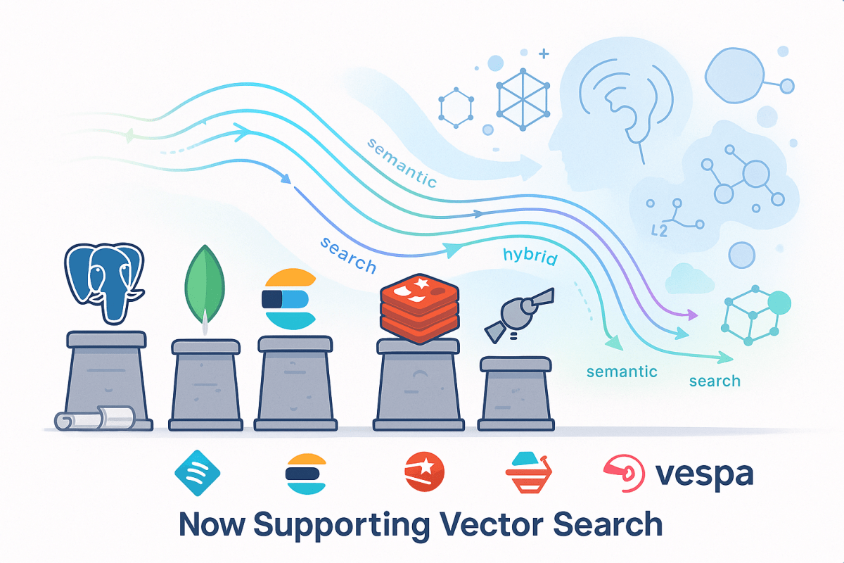 Navigating the Vector Search Landscape: Traditional vs. Specialized Databases in&nbsp;2025