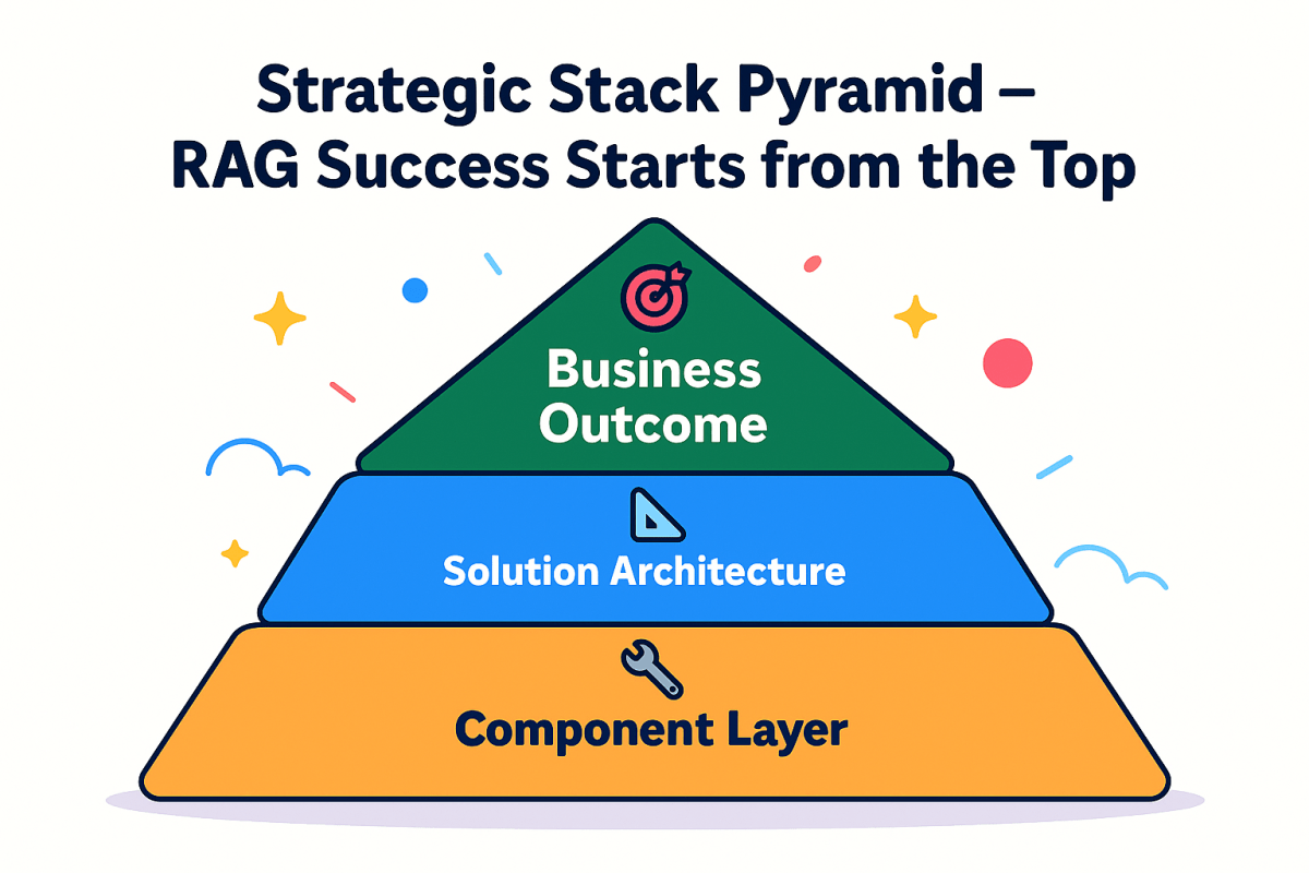 The RAG Revolution: How Leading Companies Actually Build Intelligent Systems in&nbsp;2025